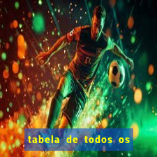 tabela de todos os campeonatos brasileiros